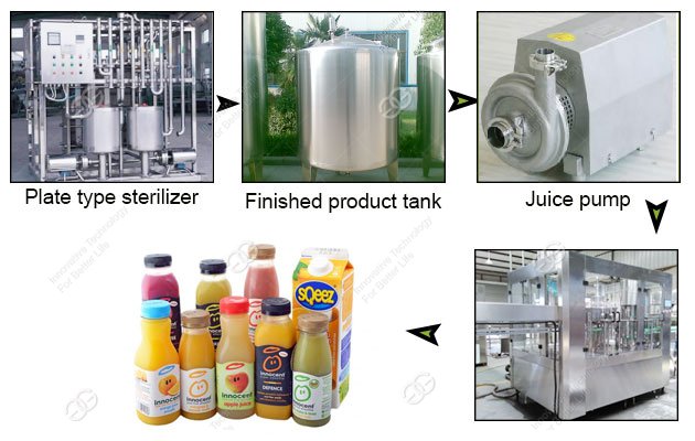fruit juice processing plant