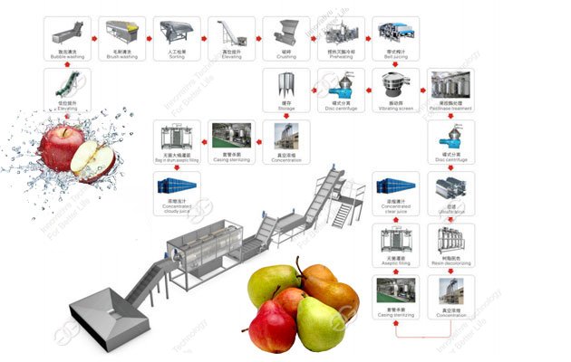 apple juice processing plant