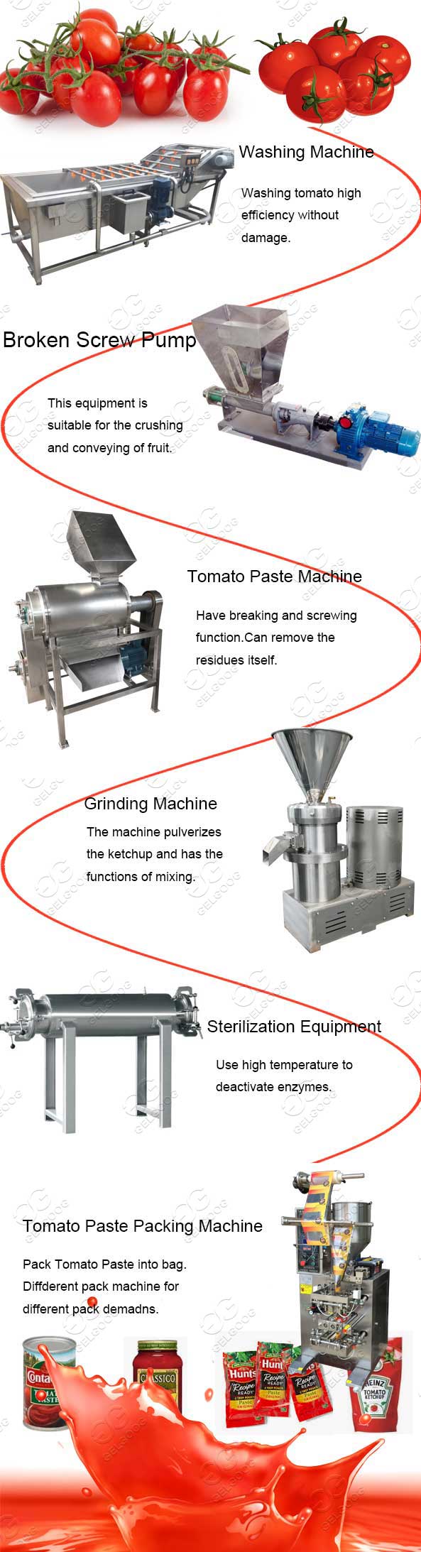 automatic tomato paste production line