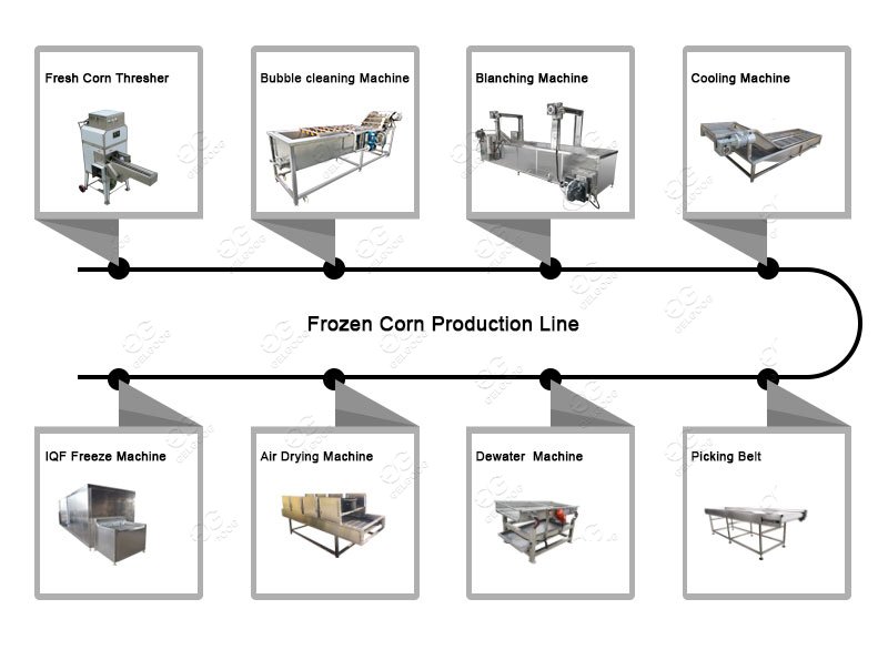 Frozen Corn Production Line Manufacturer